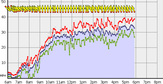 Squamish_Wed_Jul_7.gif