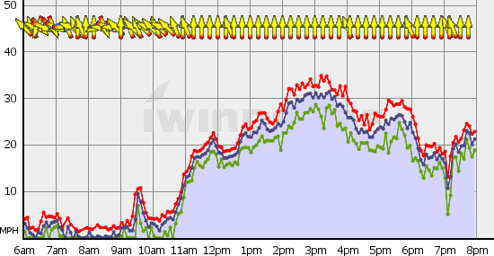 Squamish_Fri_Jul_9.gif