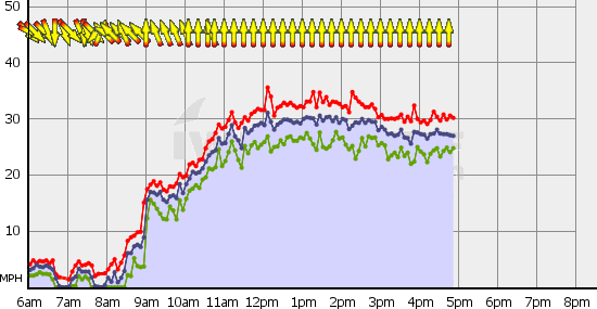 Squamish_Sat_Jul_10.gif