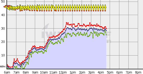 Squamish_Sun_Jul_11.gif