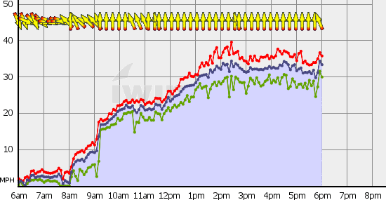 Squamish_Tue_Jul_13.gif