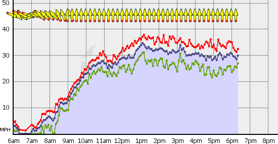 Squamish_Wed_Jul_14.gif