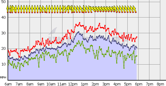 Squamish_Tue_Jul_20.gif