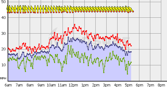 Squamish_Wed_Jul_21.gif