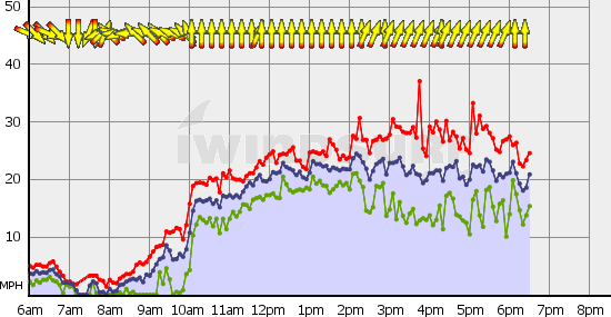 Squamish_Thu_Jul_22.gif