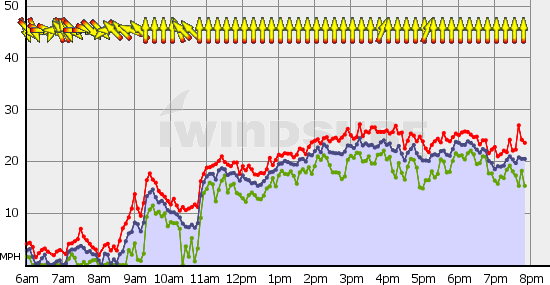 Squamish_Fri_Jul_23.gif