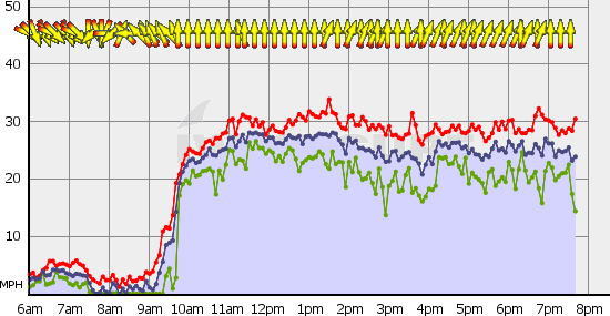 Squamish_Sun_Jul_25.gif