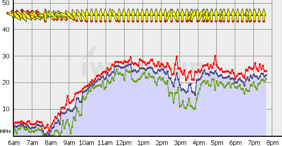 Squamish_Mon_Jul_26.gif