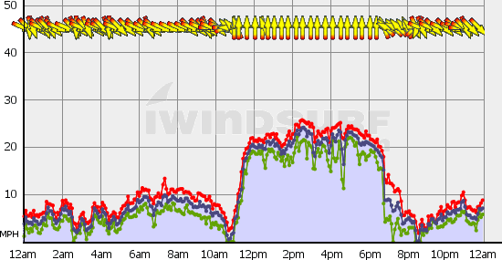 Squamish_Fri_Jul_30.gif