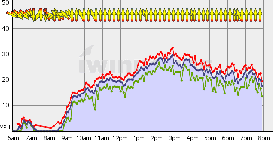 Squamish_Mon_Aug_2.gif