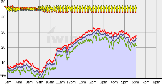 Squamish_Tue_Aug_3.gif