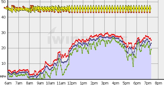 Squamish_Wed_Aug_4.gif