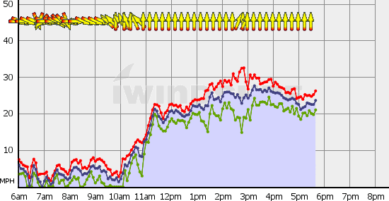 Squamish_Tue_Aug_10.gif