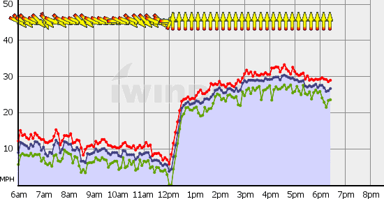 Squamish_Fri_Aug_13.gif