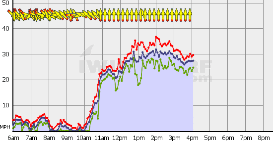 Squamish_Sat_Aug_14.gif