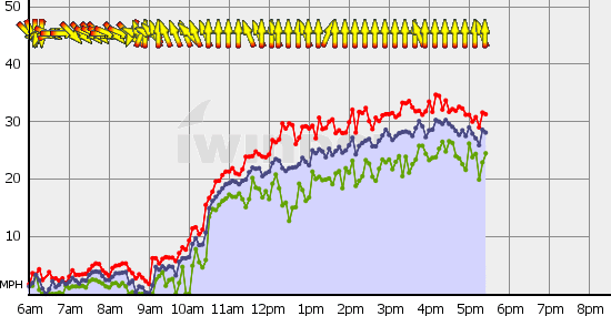 Squamish_Tue_Aug_17.gif