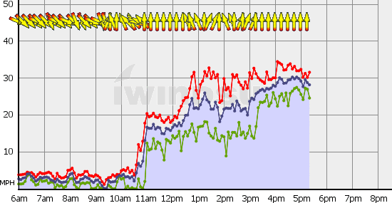 Squamish_Wed_Aug_18.gif