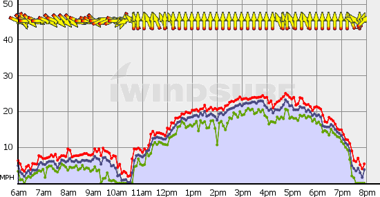 Squamish_Wed_Sep_1.gif