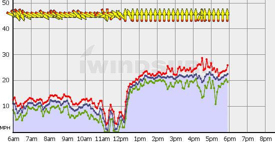 Squamish_Thu_Sep_2.gif