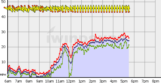 Squamish_Mon_Sep_6.gif