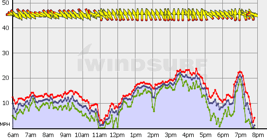 Squamish_Tue_Sep_7.gif