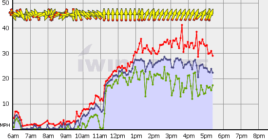 Squamish_Fri_Sep_10.gif