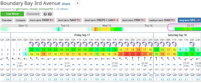 iGetwind-Boundary-Bay-3rd-Avenue-wind-forecast-and-tide.jpg