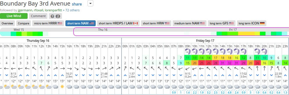 iGetwind-Boundary-Bay-3rd-Avenue-wind-forecast-and-tide.jpg