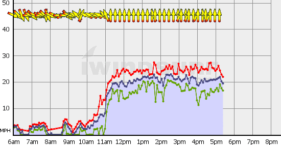 Squamish_Sun_Oct_3.gif