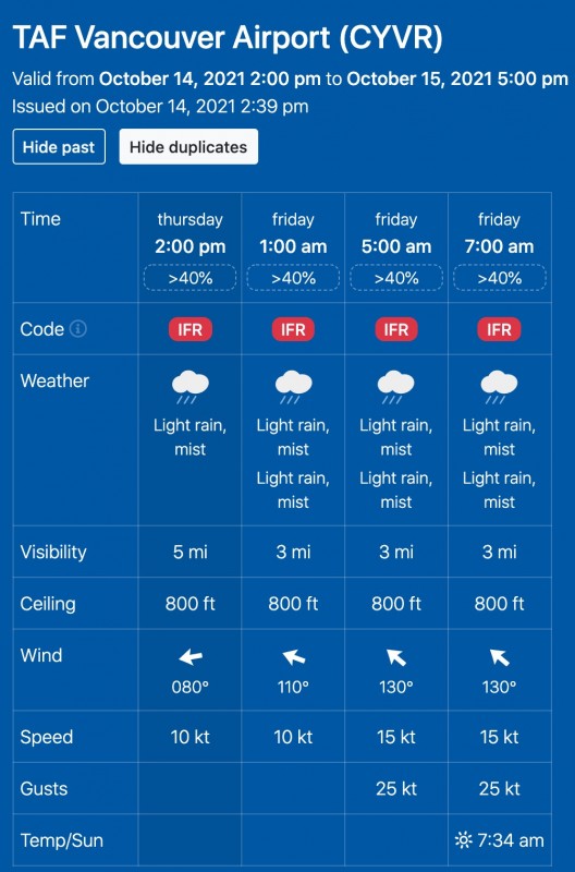 TAF-of-Vancouver-Airport-Canada-CYVR.jpeg