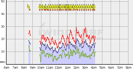 Boundary_Bay_Wed_Dec_22.gif