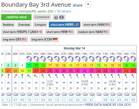 iGetwind-Boundary-Bay-3rd-Avenue-wind-forecast-and-tide.jpg