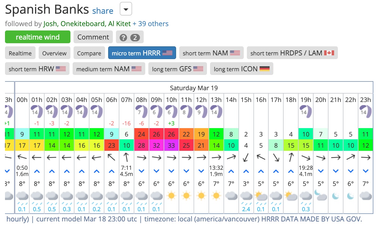 iGetwind-Spanish-Banks-wind-forecast-and-tide.jpeg