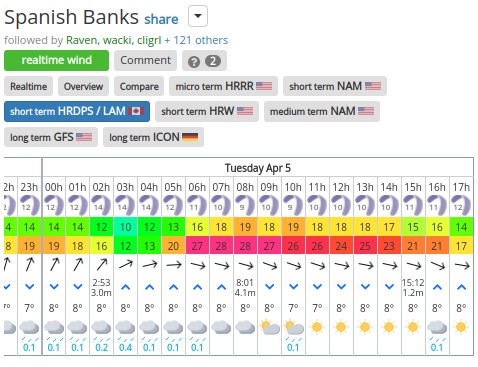 iGetwind-Spanish-Banks-wind-forecast-and-tide.jpg