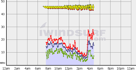 Boundary_Bay_Wed_Apr_20.gif