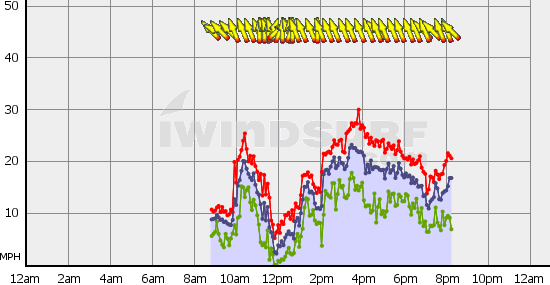 Boundary_Bay_Thu_May_5.gif