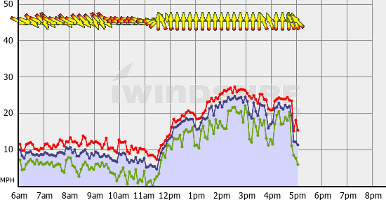 Squamish_Mon_Jul_11.gif