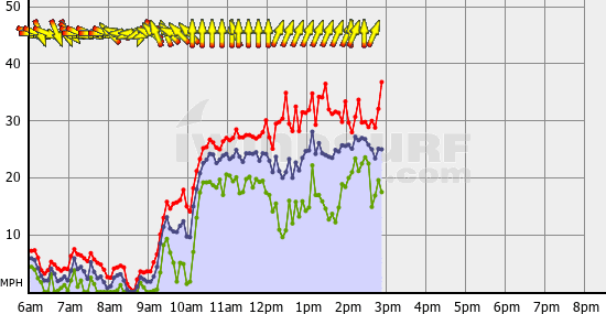 Squamish_Tue_Jul_12.gif