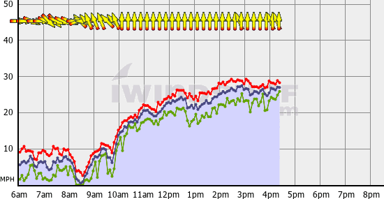 Squamish_Tue_Jul_19.gif