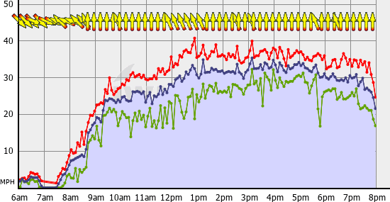 Squamish_Fri_Jul_22.gif