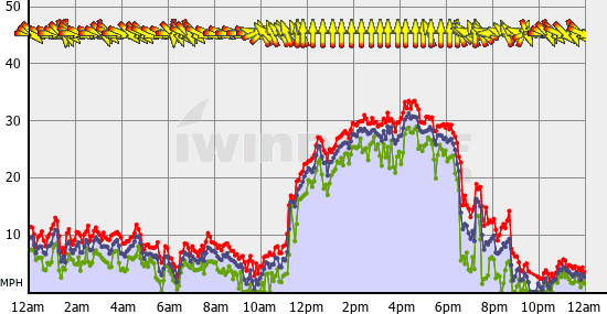 Squamish_Wed_Jul_27.gif