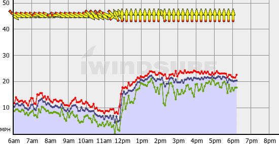 Squamish_Sat_Aug_6.gif