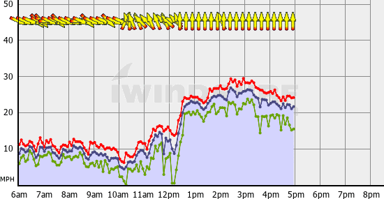 Squamish_Sun_Aug_7.gif