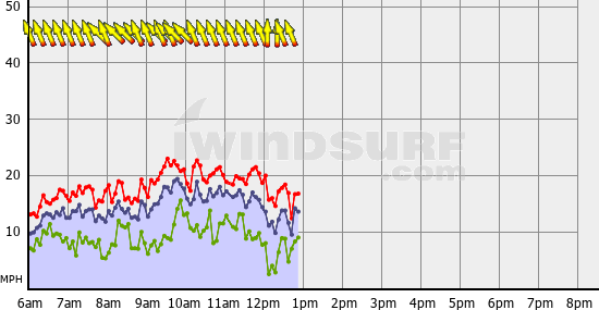 Squamish_Wed_Aug_10.gif