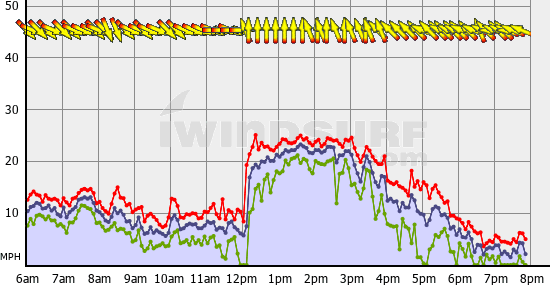 Squamish_Wed_Aug_17.gif