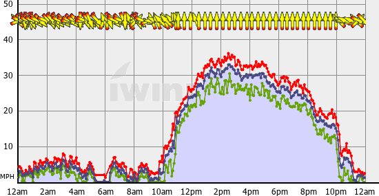 Squamish_Sun_Aug_20.gif