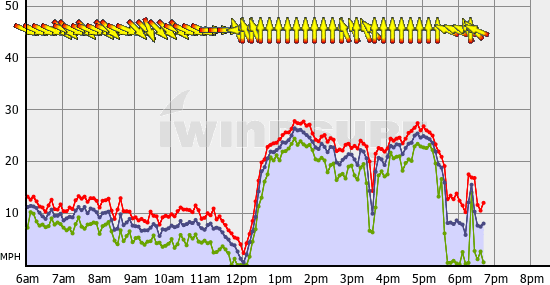 Squamish_Tue_Aug_30.gif