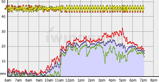 Squamish_Sun_Sep_5.gif