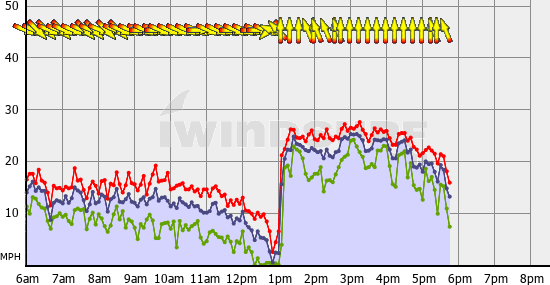 Squamish_Sat_Sep_10.gif