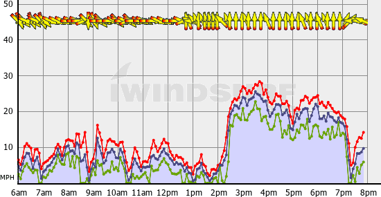 Squamish_Sun_Sep_11.gif